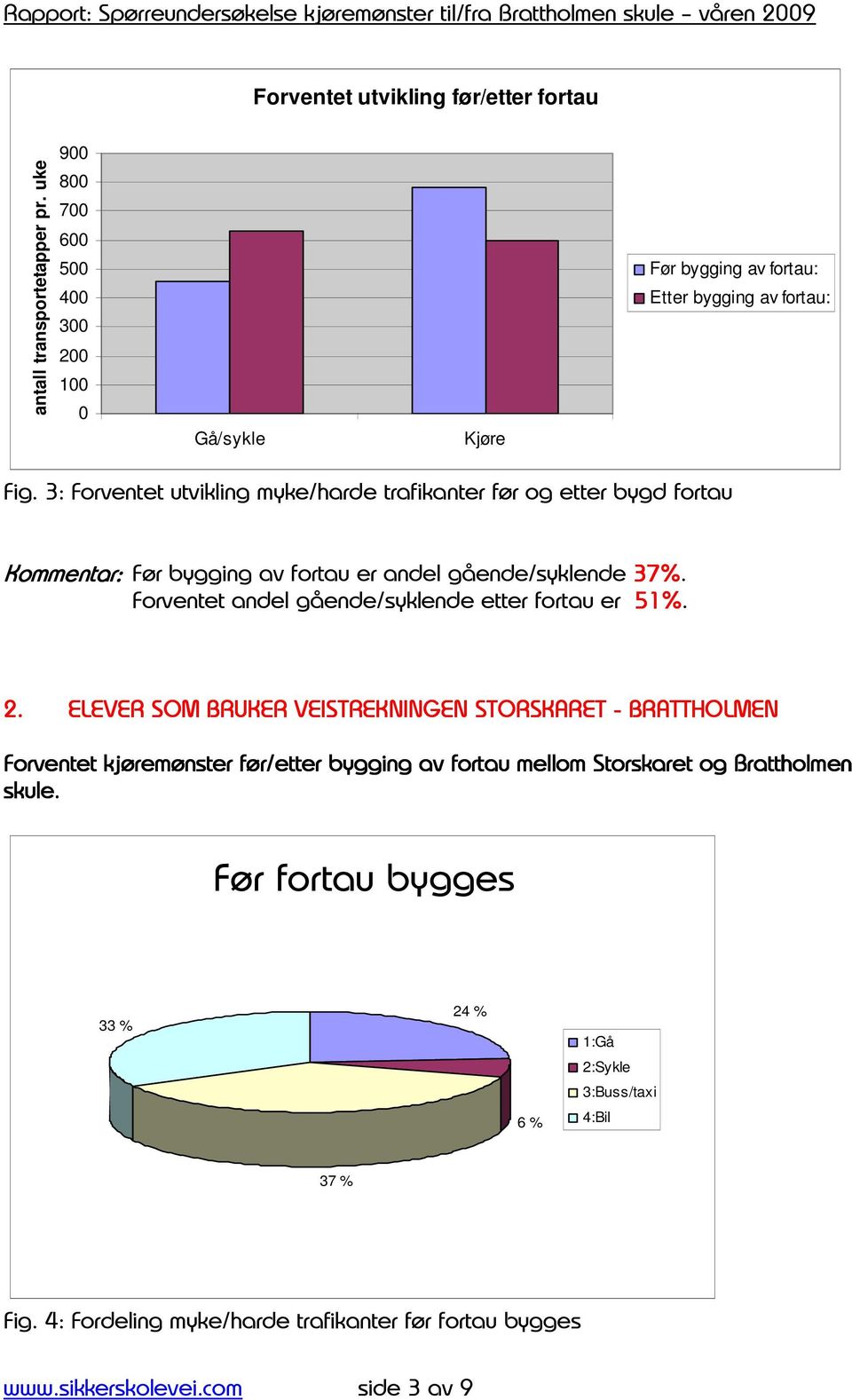 3: Forventet utvikling myke/harde trafikanter før og etter bygd fortau Kommentar: Før bygging av fortau er andel gående/syklende 37%.