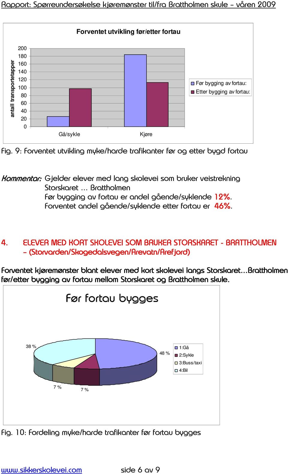 gående/syklende 12%. Forventet andel gående/syklende etter fortau er 46