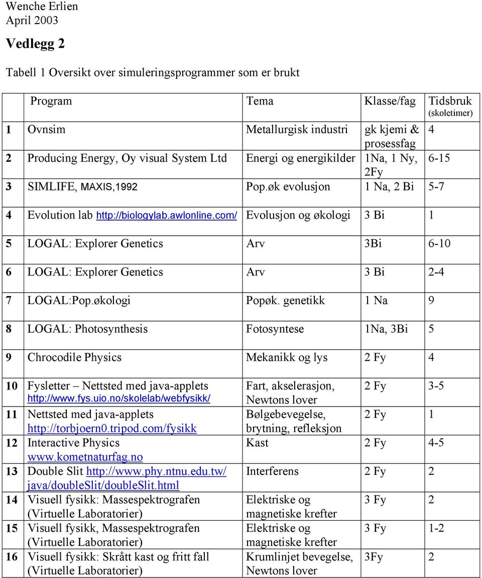 com/ Evolusjon og økologi 3 Bi 1 5 LOGAL: Explorer Genetics Arv 3Bi 6-10 6 LOGAL: Explorer Genetics Arv 3 Bi 2-4 7 LOGAL:Pop.økologi Popøk.