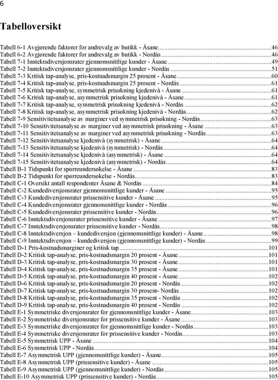 .. 51 Tabell 7-3 Kritisk tap-analyse, pris-kostnadsmargin 25 prosent - Åsane... 60 Tabell 7-4 Kritisk tap-analyse, pris-kostnadsmargin 25 prosent - Nordås.