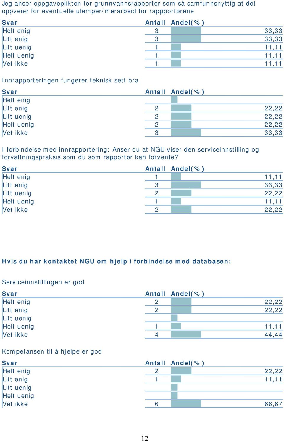 serviceinnstilling og forvaltningspraksis som du som rapportør kan forvente?