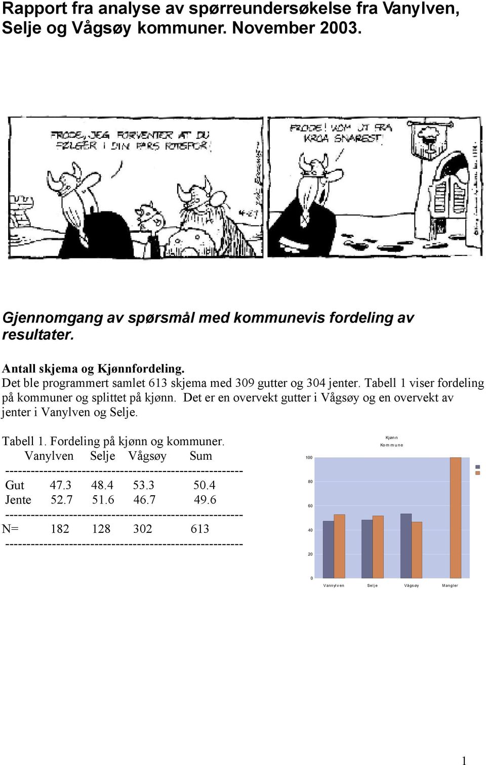 Det er en overvekt gutter i Vågsøy og en overvekt av jenter i Vanylven og Selje. Tabell 1. Fordeling på kjønn og kommuner.