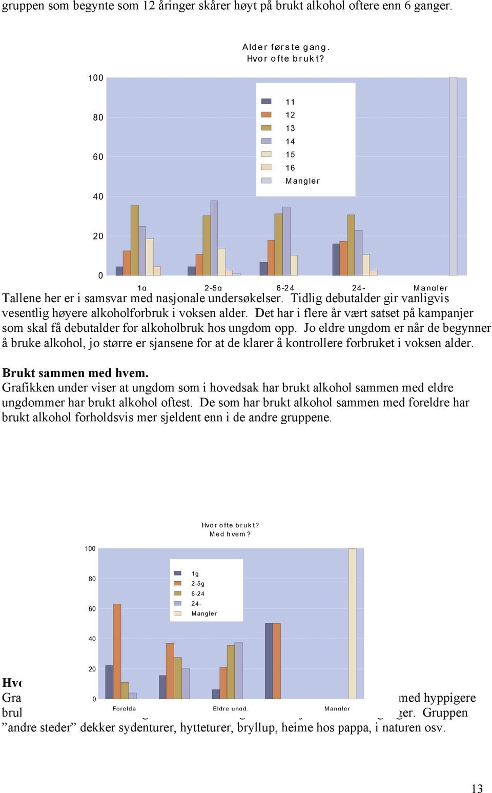 Tidlig debutalder gir vanligvis vesentlig høyere alkoholforbruk i voksen alder. Det har i flere år vært satset på kampanjer som skal få debutalder for alkoholbruk hos ungdom opp.