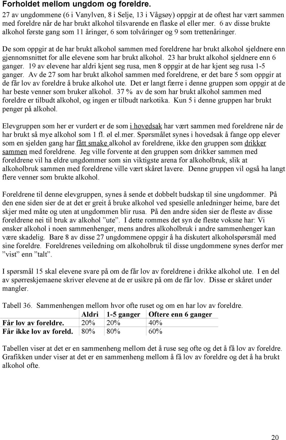 6 av disse brukte alkohol første gang som 11 åringer, 6 som tolvåringer og 9 som trettenåringer.