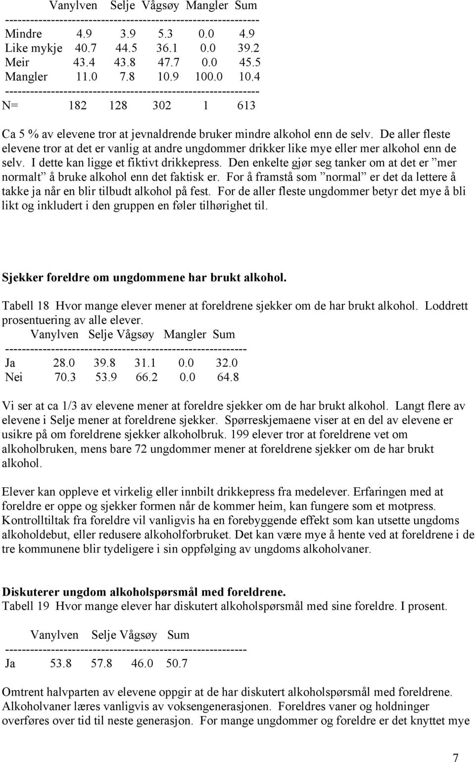 De aller fleste elevene tror at det er vanlig at andre ungdommer drikker like mye eller mer alkohol enn de selv. I dette kan ligge et fiktivt drikkepress.