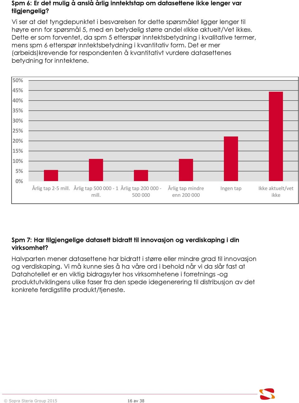 Dette er som forventet, da spm 5 etterspør inntektsbetydning i kvalitative termer, mens spm 6 etterspør inntektsbetydning i kvantitativ form.