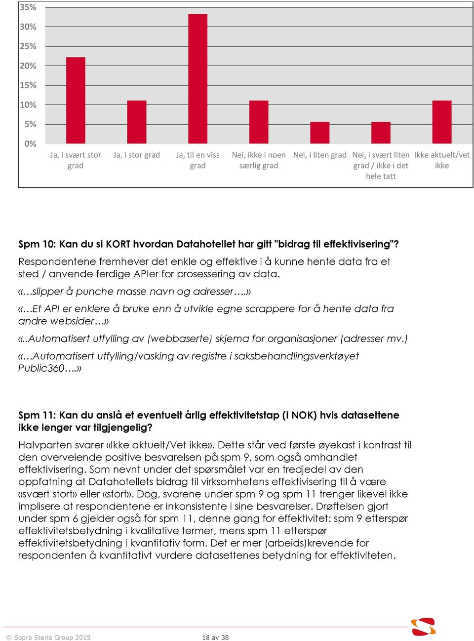 Respondentene fremhever det enkle og effektive i å kunne hente data fra et sted / anvende ferdige APIer for prosessering av data. «slipper å punche masse navn og adresser.