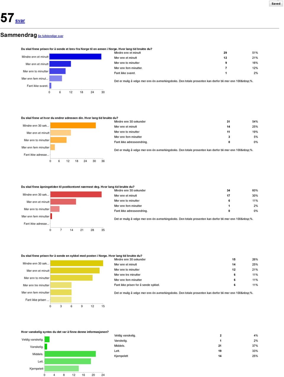 Den totale prosenten kan derfor bli mer enn 100 %. Du skal finne ut hvor du endrer adressen din. Hvor lang tid brukte du?