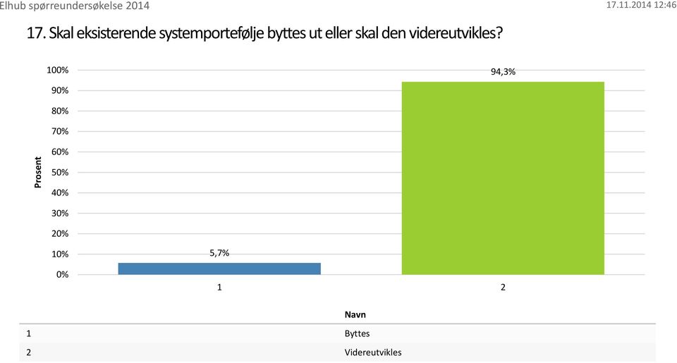 skal den videreutvikles?