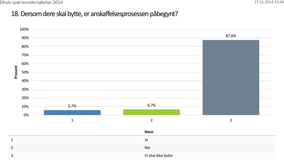 påbegynt?