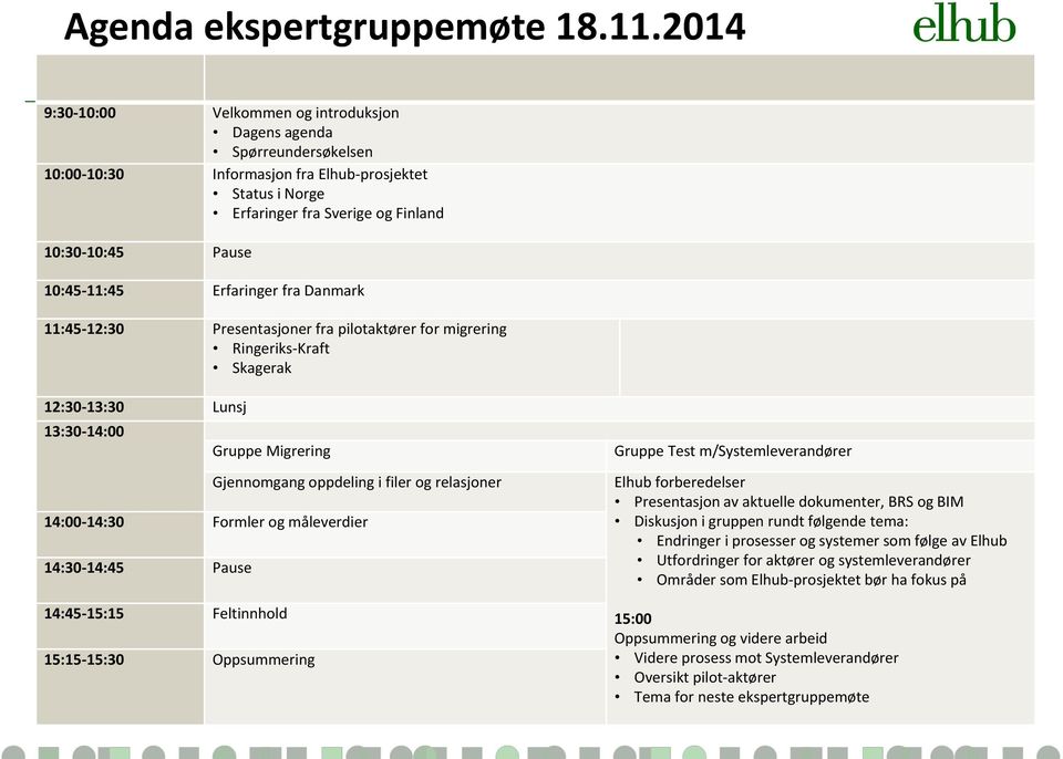 Erfaringer fra Danmark 11:45-12:30 Presentasjoner fra pilotaktører for migrering Ringeriks-Kraft Skagerak 12:30-13:30 Lunsj 13:30-14:00 Gruppe Migrering Gjennomgang oppdeling i filer og relasjoner