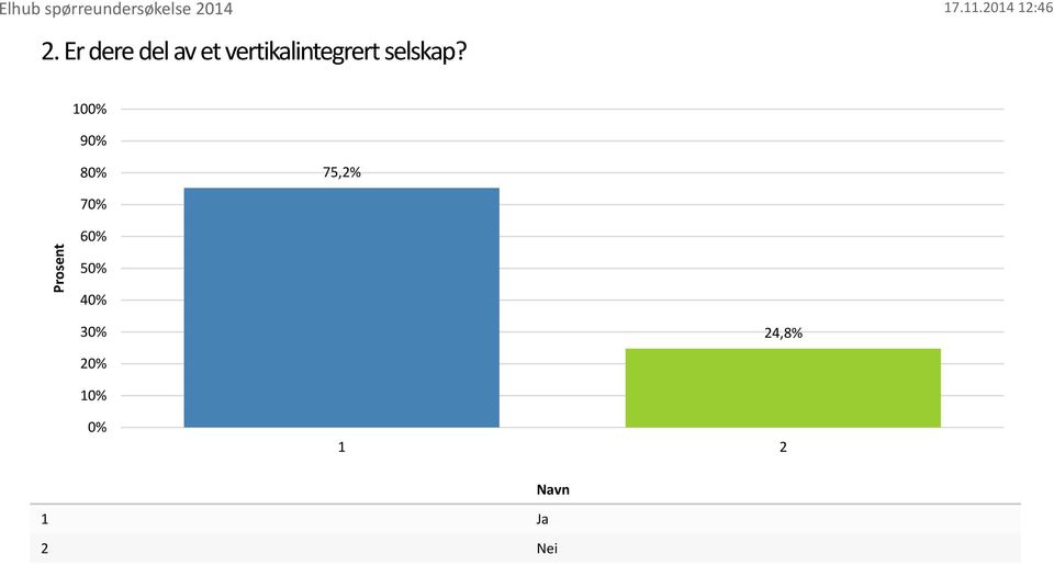 selskap?