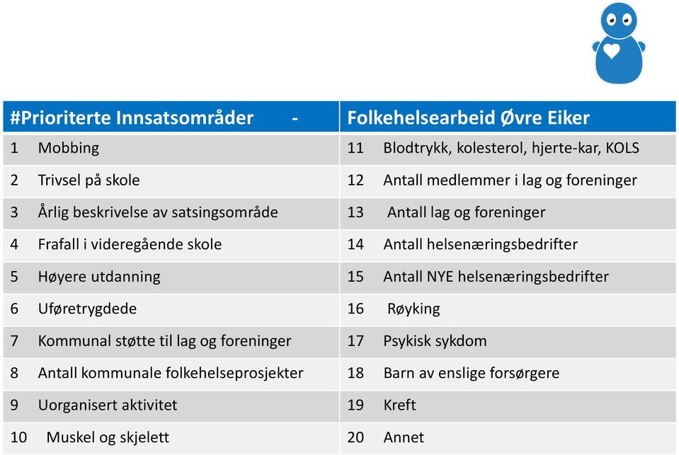 skole 12 Antall medlemmer i lag og foreninger