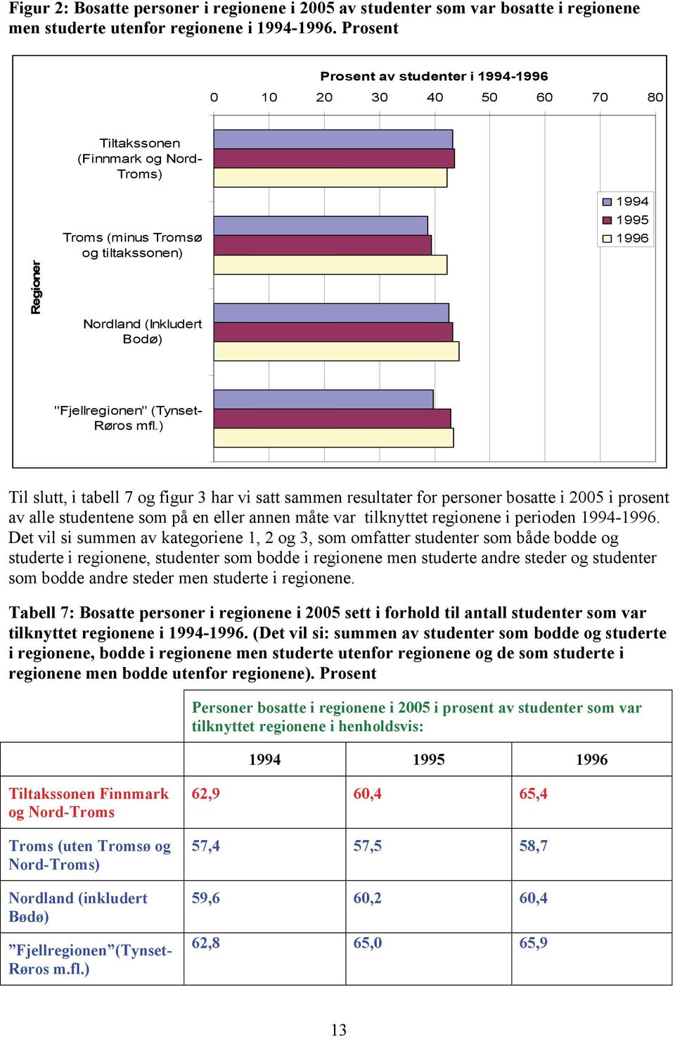 (Tynset- Røros mfl.