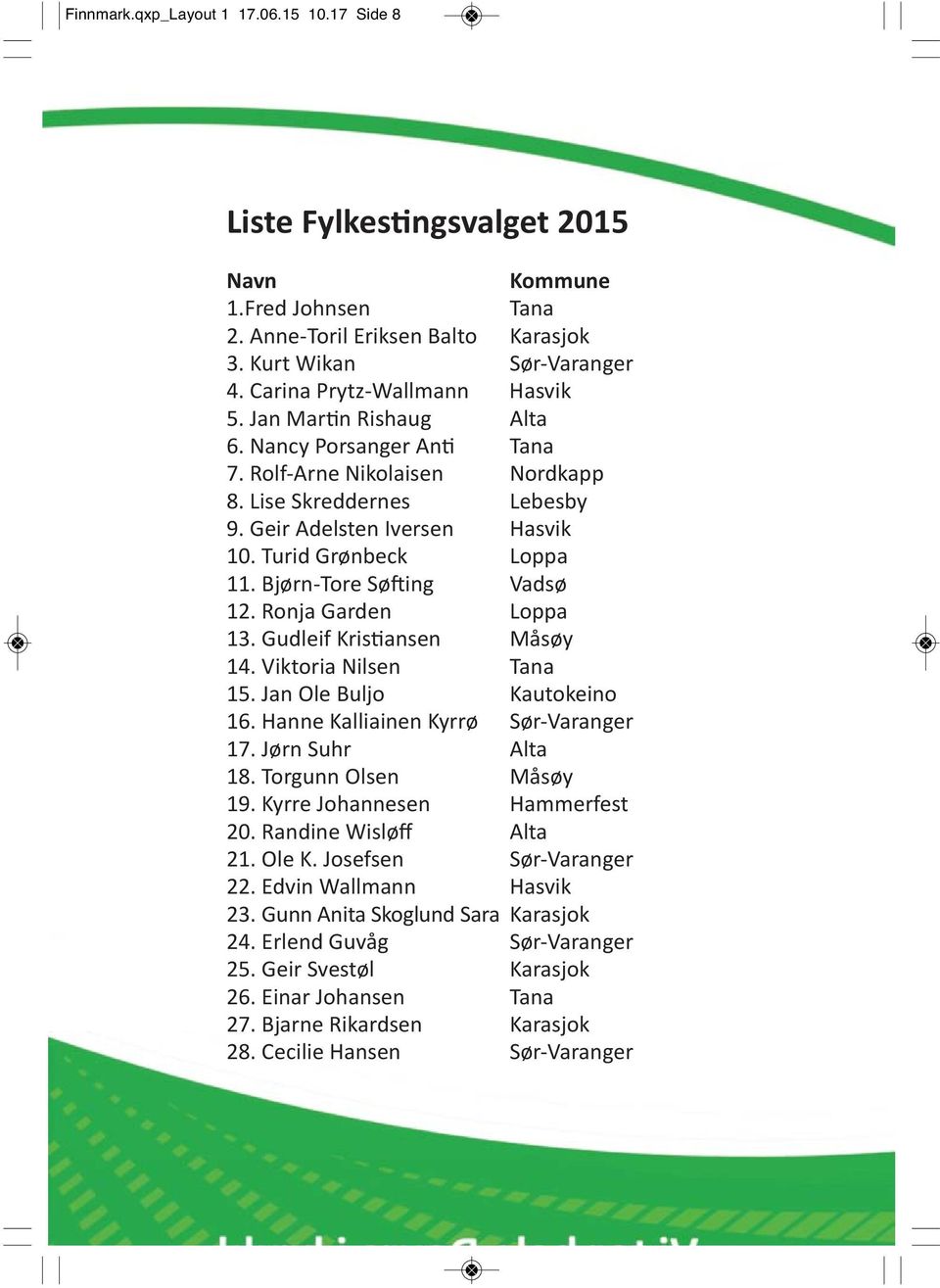 Turid Grønbeck Loppa 11. Bjørn Tore Søfting Vadsø 12. Ronja Garden Loppa 13. Gudleif Kristiansen Måsøy 14. Viktoria Nilsen Tana 15. Jan Ole Buljo Kautokeino 16. Hanne Kalliainen Kyrrø Sør Varanger 17.