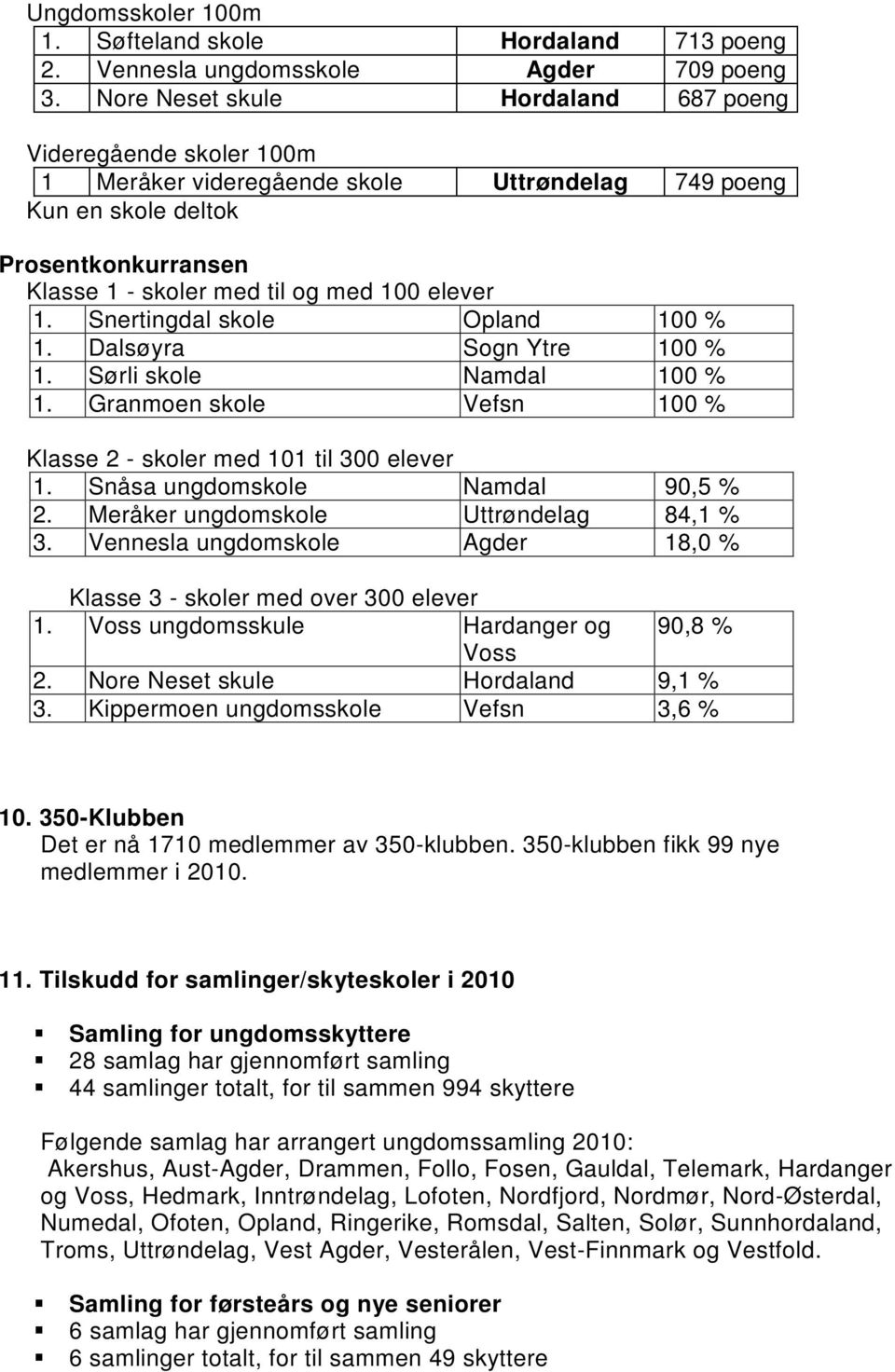 Snertingdal skole Opland 100 % 1. Dalsøyra Sogn Ytre 100 % 1. Sørli skole Namdal 100 % 1. Granmoen skole Vefsn 100 % Klasse 2 - skoler med 101 til 300 elever 1. Snåsa ungdomskole Namdal 90,5 % 2.