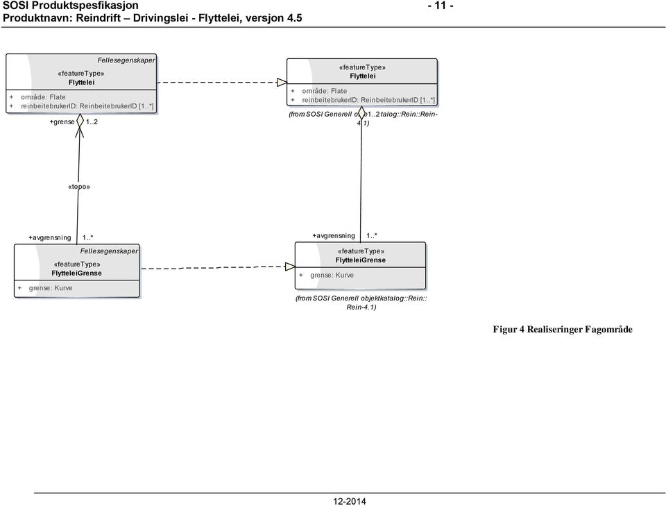 .*] (from SOSI Generell objektkatalog::rein::rein- 1..2 4.1) «topo» +avgrensning 1.
