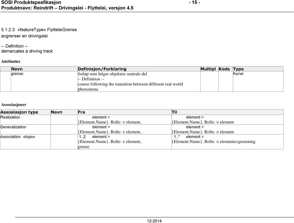 objektets sentrale del course following the transition between different real world phenomena Kurve Assosiasjoner Assosiasjon type Navn Fra Til Realization element >