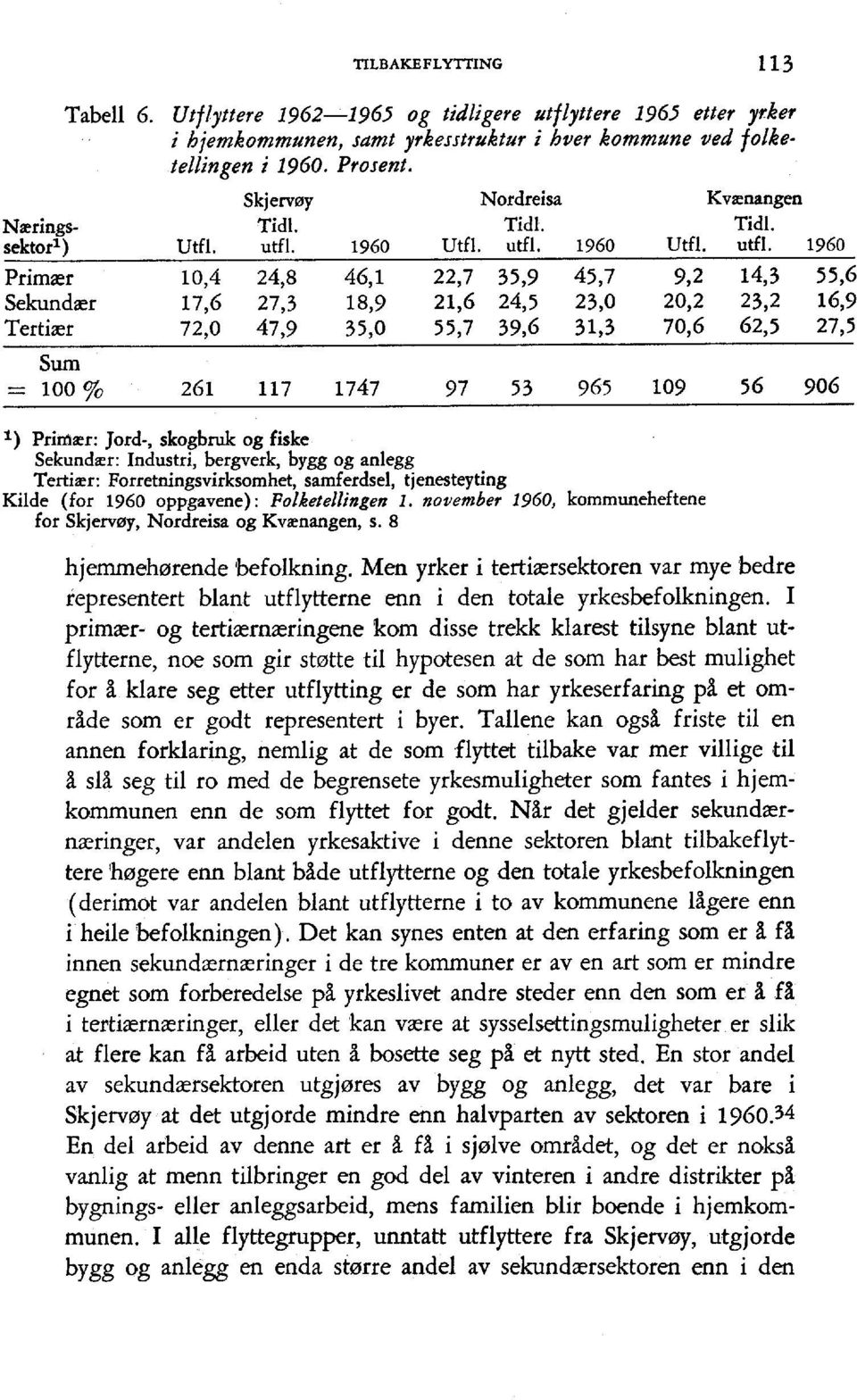 utfl. utfl. 7960 22,7 3r,g 45,7 2L,6 24,5 2i,O 55,7 39,6 3L,3 Kvenangen Tidl. Utfl. udl.