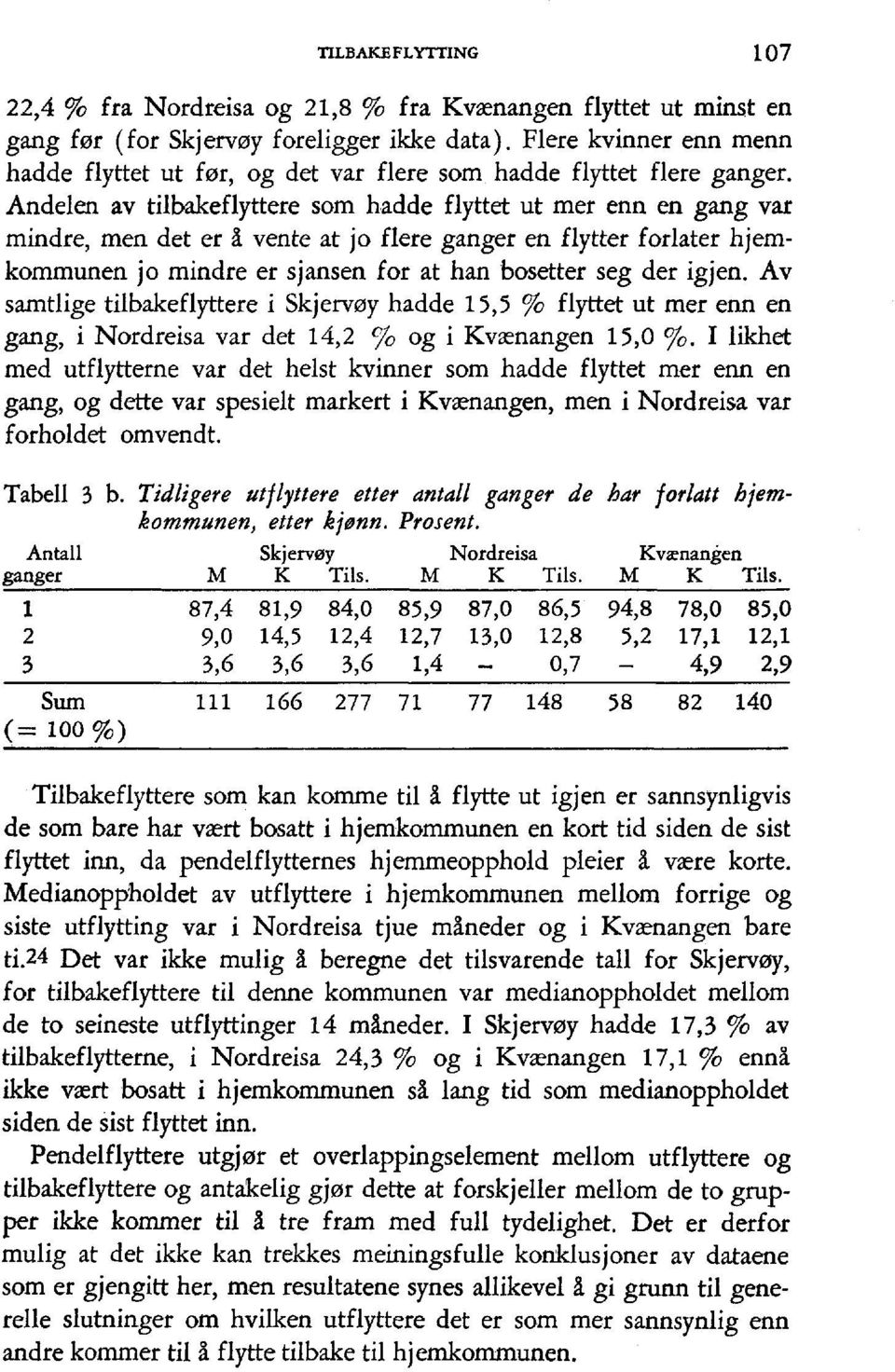 Andelen av tilbakeflyttere som hadde flyttet ut mer enn en gang vlr mindre, men det er E vente at jo flere ganger en flytter forlater hjemkommunen jo mindre er sjansen for at han bosetter seg der