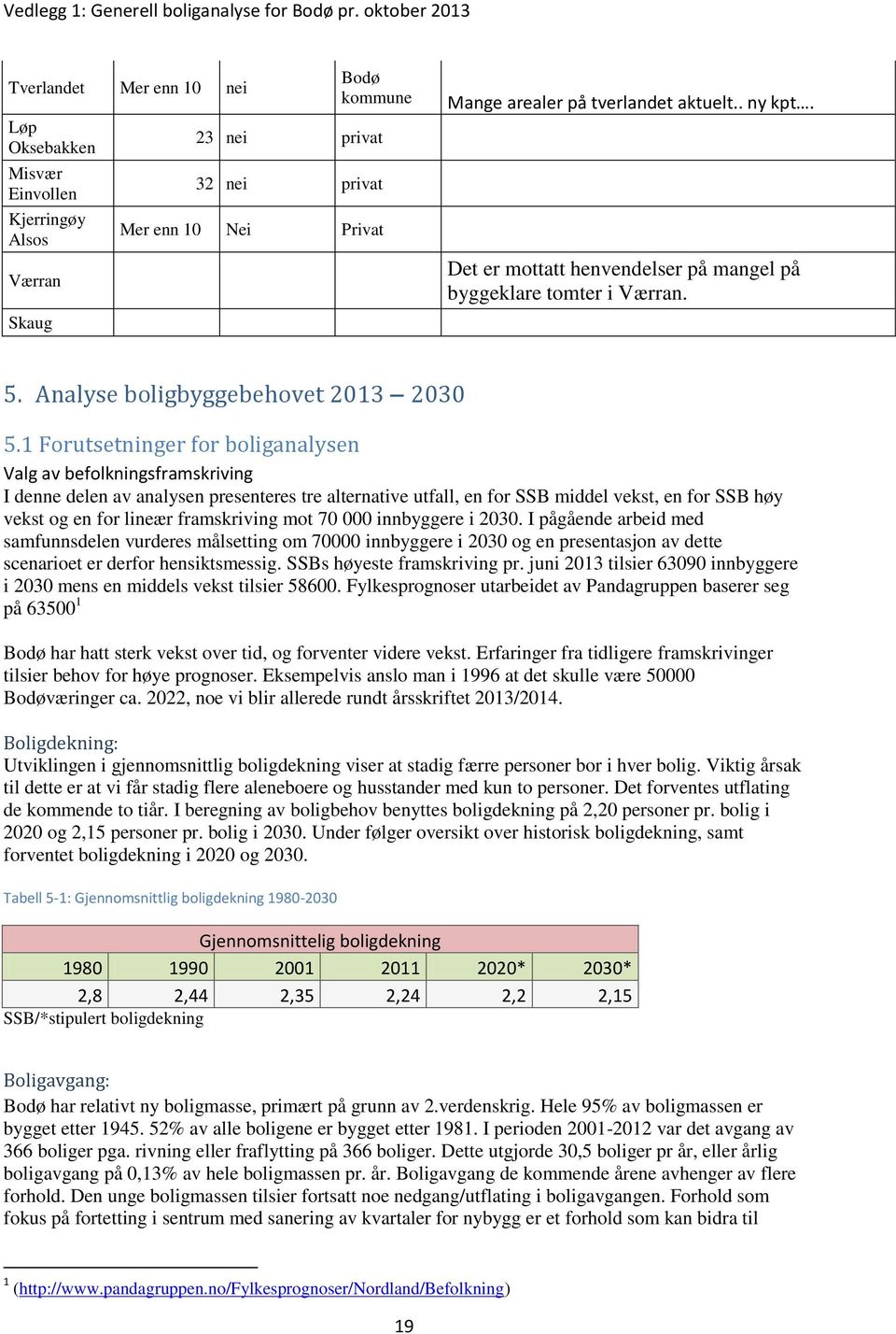 1 Forutsetninger for boliganalysen Valg av befolkningsframskriving I denne delen av analysen presenteres tre alternative utfall, en for SSB middel vekst, en for SSB høy vekst og en for lineær