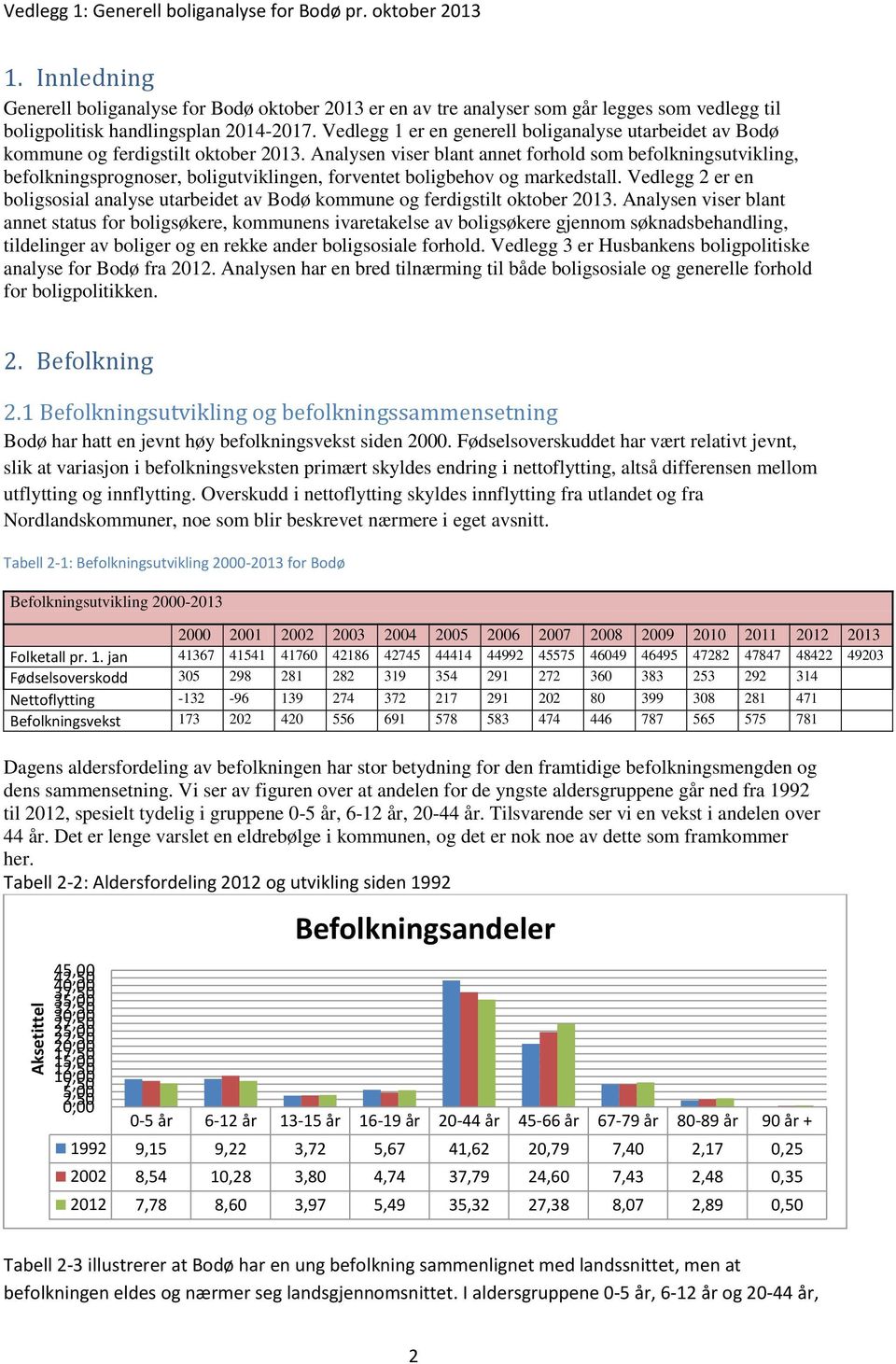 Vedlegg 1 er en generell boliganalyse utarbeidet av Bodø kommune og ferdigstilt oktober 2013.