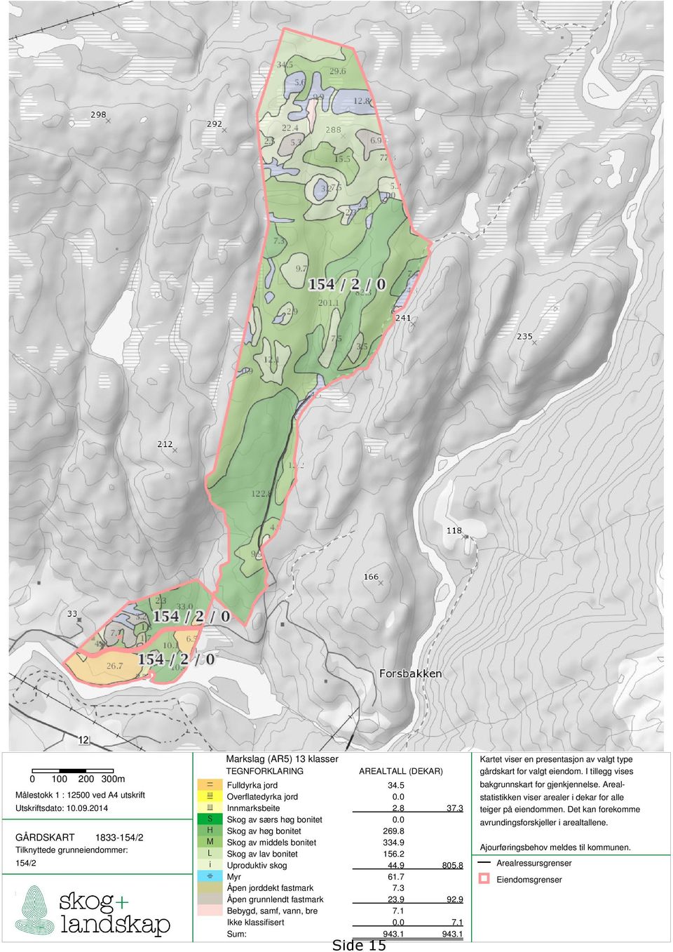 3 S Skog av særs høg bonitet 0.0 H Skog av høg bonitet 269.8 M Skog av middels bonitet 334.9 L Skog av lav bonitet 156.2 i Uproduktiv skog 44.9 805.8 1 Myr 61.7 Åpen jorddekt fastmark 7.