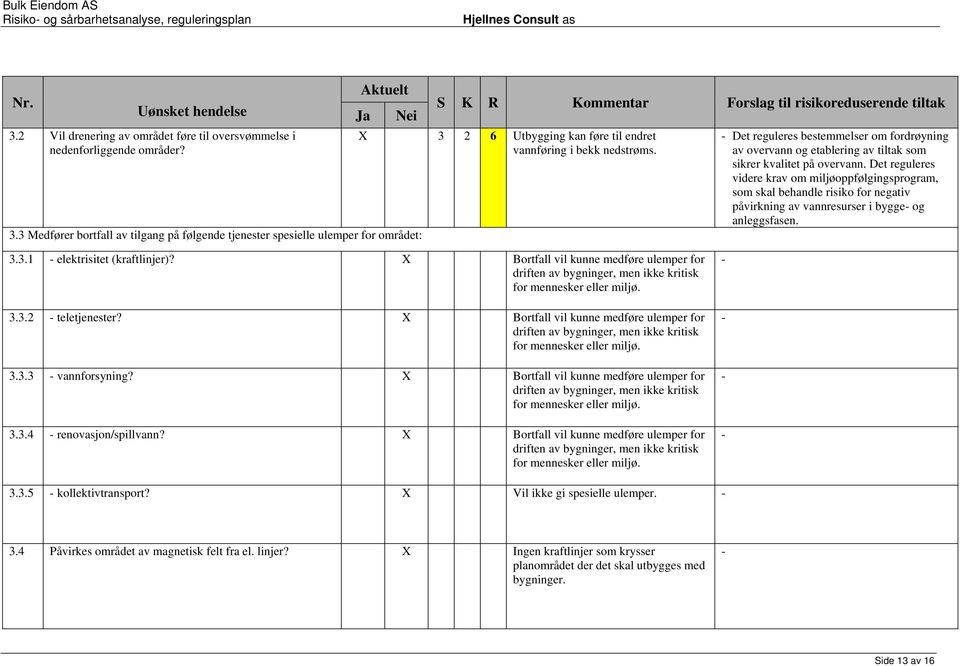 nedstrøms. Det reguleres bestemmelser om fordrøyning av overvann og etablering av tiltak som sikrer kvalitet på overvann.