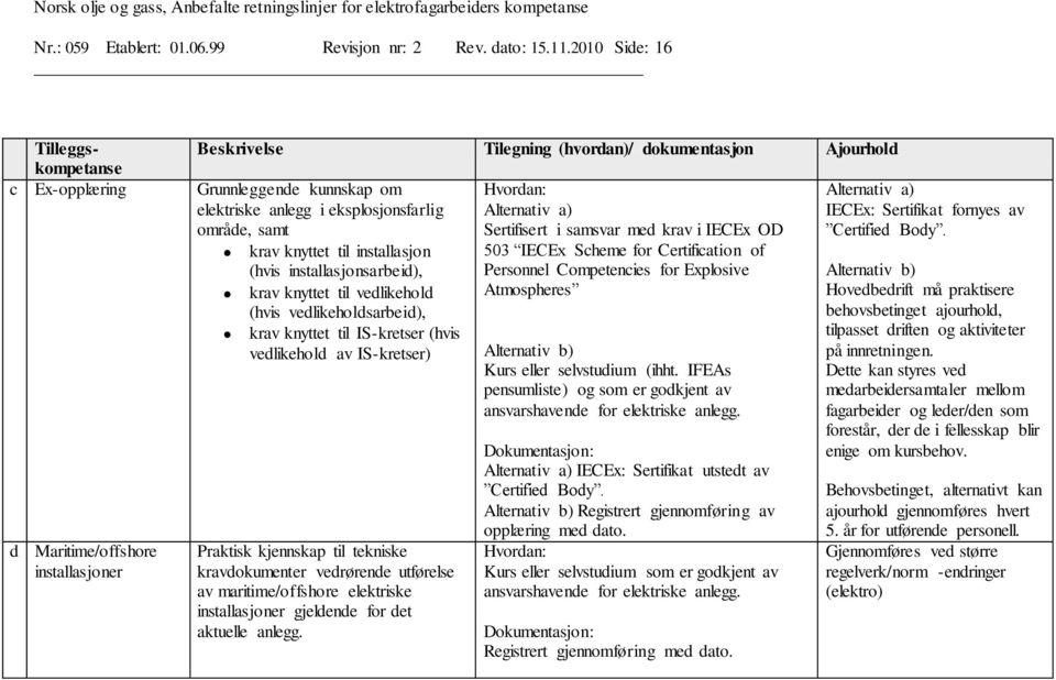 eksplosjonsfarlig område, samt krav knyttet til installasjon (hvis installasjonsarbeid), krav knyttet til vedlikehold (hvis vedlikeholdsarbeid), krav knyttet til IS-kretser (hvis vedlikehold av