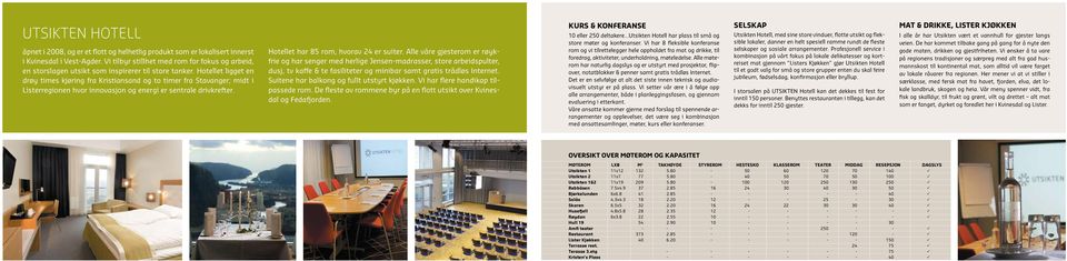 Hotellet ligget en drøy times kjøring fra Kristiansand og to timer fra Stavanger; midt i Listerregionen hvor innovasjon og energi er sentrale drivkrefter. Hotellet har 85 rom, hvorav 24 er suiter.