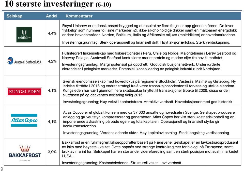 Norden, Baltikum, Italia og Afrikanske miljøer (maltdrikken) er hovedmarkedene. Investeringsgrunnlag: Sterk operasjonell og finansiell drift. Høyt aksjonærfokus. Sterk verdiskapning.