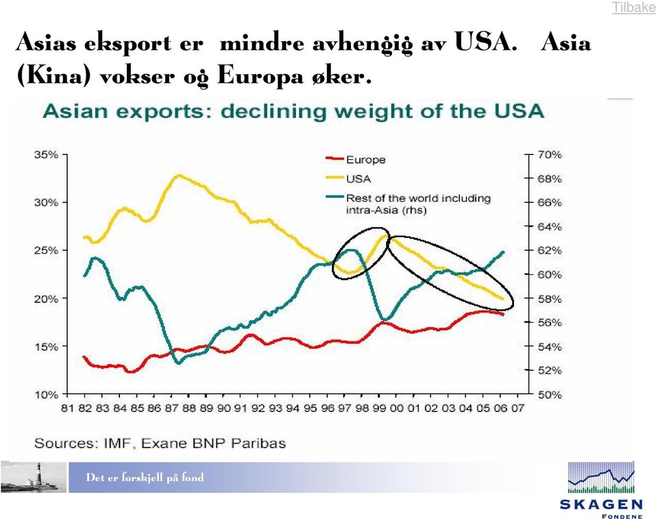 USA. Asia (Kina)