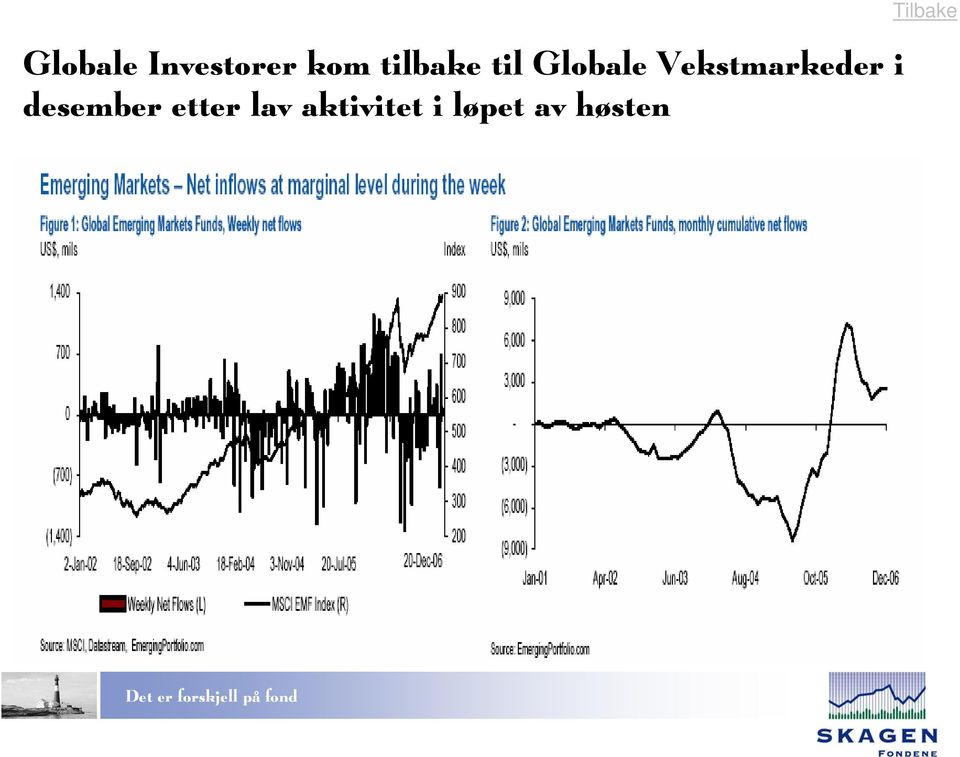 Vekstmarkeder i desember