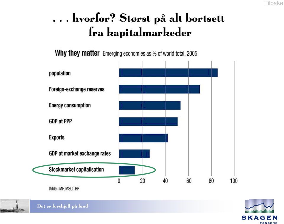 bortsett fra