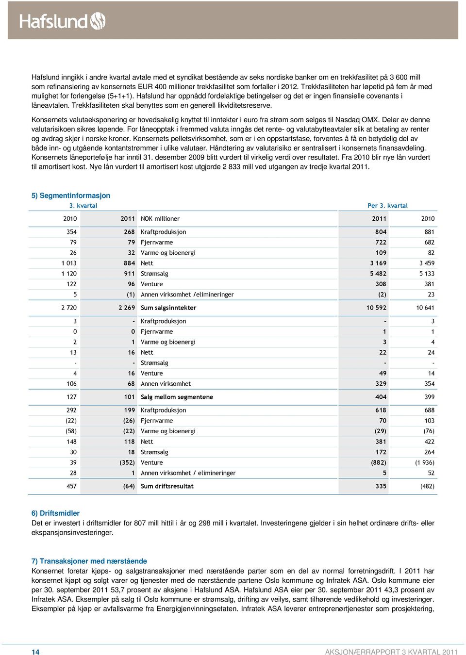 Trekkfasiliteten skal benyttes som en generell likviditetsreserve. Konsernets valutaeksponering er hovedsakelig knyttet til inntekter i euro fra strøm som selges til Nasdaq OMX.