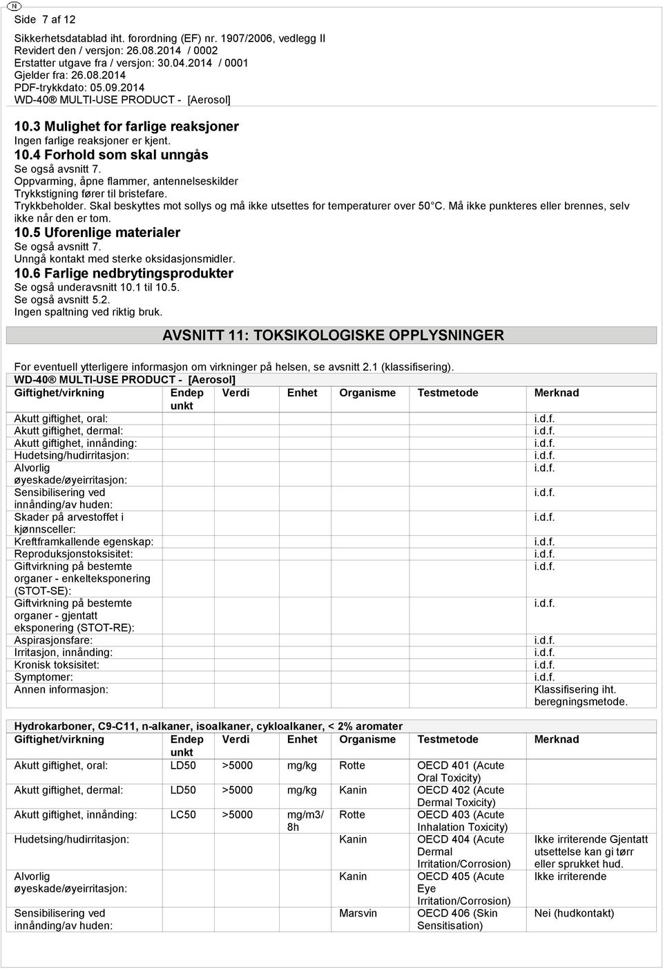 Må ikke punkteres eller brennes, selv ikke når den er tom. 10.5 Uforenlige materialer Se også avsnitt 7. Unngå kontakt med sterke oksidasjonsmidler. 10.6 Farlige nedbrytingsprodukter Se også underavsnitt 10.