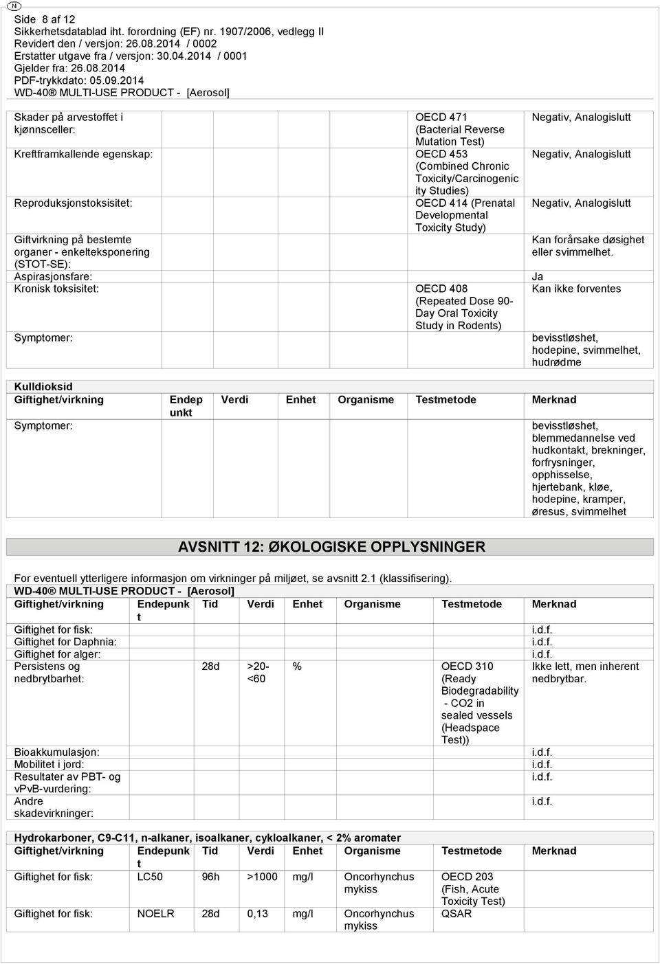 90- Day Oral Toxicity Study in Rodents) Symptomer: Negativ, Analogislutt Negativ, Analogislutt Negativ, Analogislutt Kan forårsake døsighet eller svimmelhet.