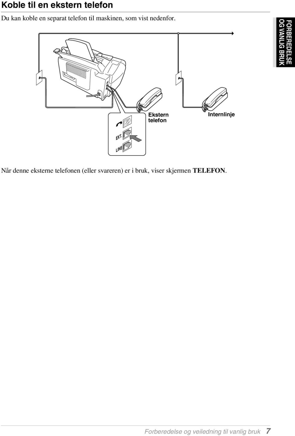 FORBEREDELSE OG VANLIG BRUK Ekstern telefon Internlinje EXT.