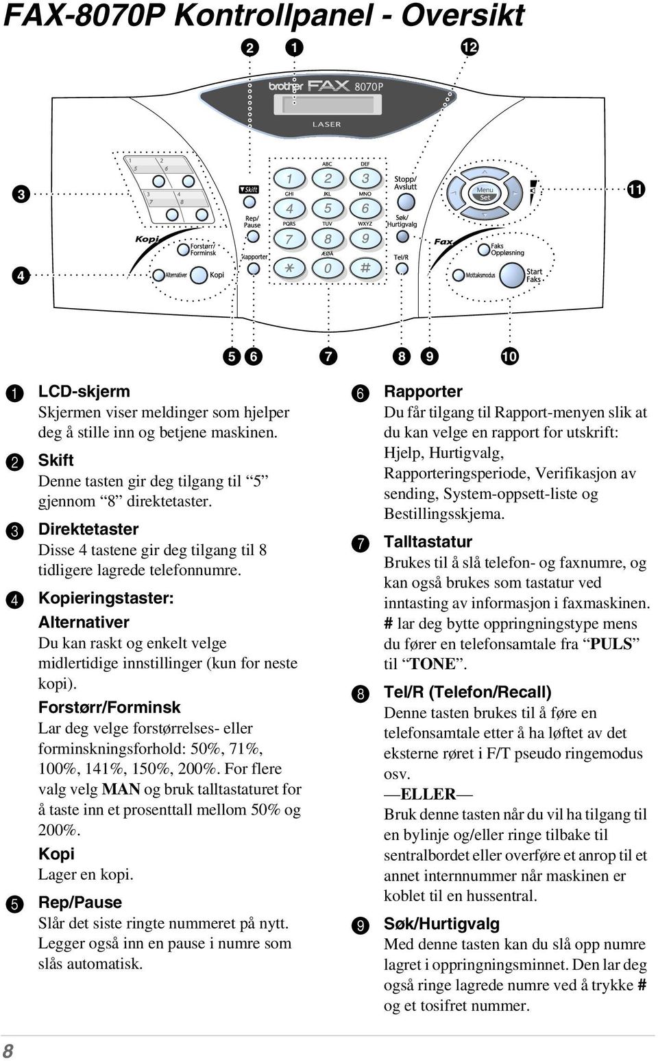 4 Kopieringstaster: Alternativer Du kan raskt og enkelt velge midlertidige innstillinger (kun for neste kopi).