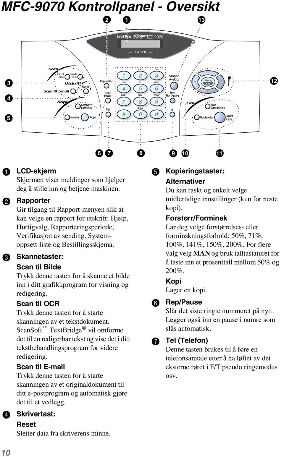 3 Skannetaster: Scan til Bilde Trykk denne tasten for å skanne et bilde inn i ditt grafikkprogram for visning og redigering.