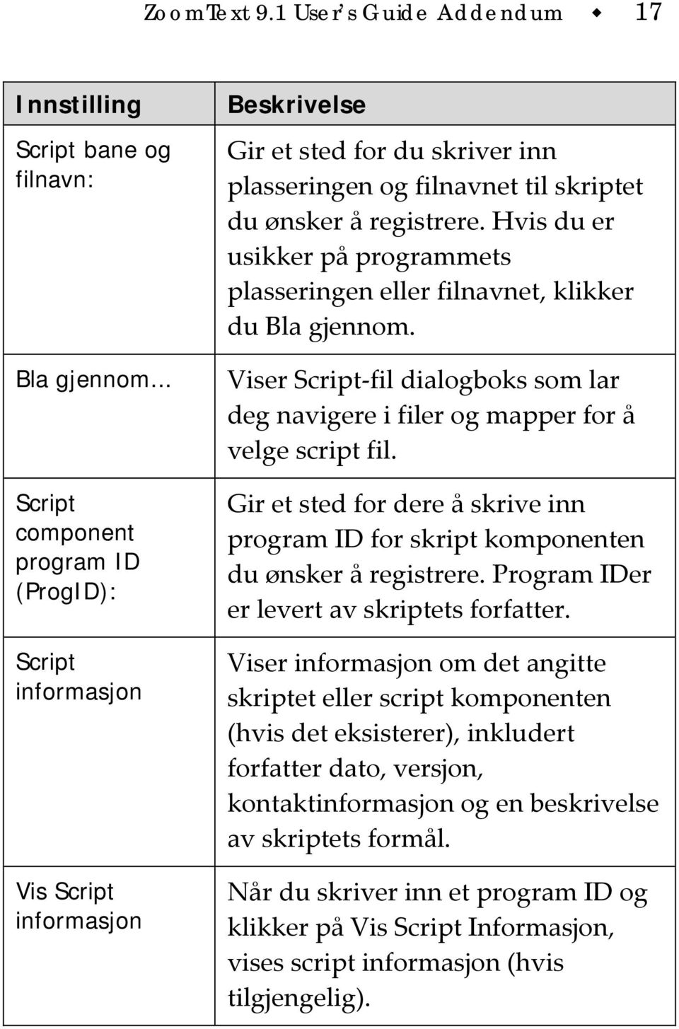 Hvis du er usikker på programmets plasseringen eller filnavnet, klikker du Bla gjennom. Viser Script fil dialogboks som lar deg navigere i filer og mapper for å velge script fil.