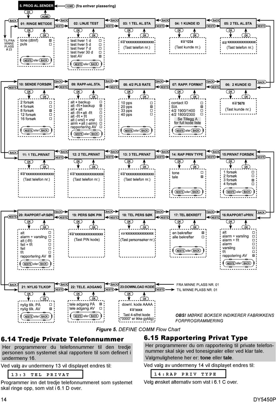 Figure 5. DEFINE COMM Flow Chart 6.