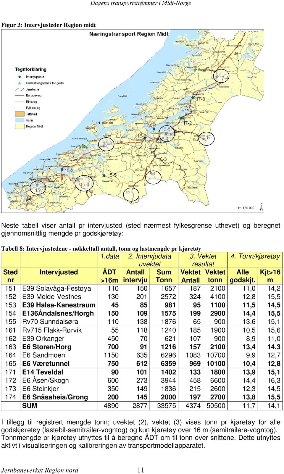 Tonn/kjøretøy uvektet resultat Sted Intervjusted ÅDT Antall Sum Vektet Vektet Alle Kjt>16 nr >16m intervju Tonn Antall tonn godskjt.