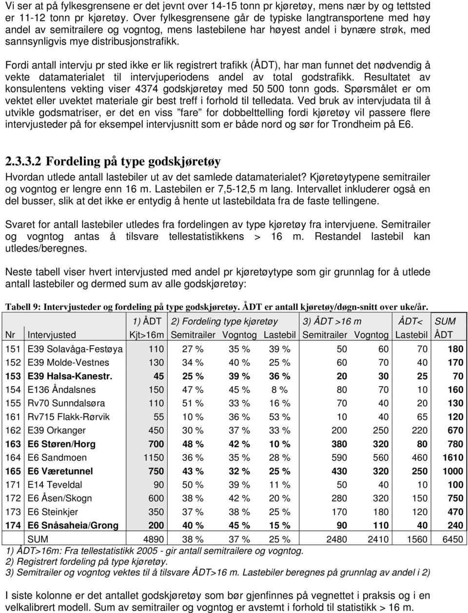 Fordi antall intervju pr sted ikke er lik registrert trafikk (ÅDT), har man funnet det nødvendig å vekte datamaterialet til intervjuperiodens andel av total godstrafikk.