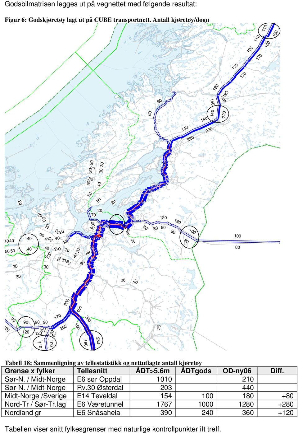 8 3 2 2 33 12 9 9 12 9 12 9 2 9 2 17 2 8 48 16 28 2 28 16 1 11 Tabell 18: Sammenligning av tellestatistikk og nettutlagte antall kjøretøy Grense x fylker Tellesnitt ÅDT>5.6m ÅDTgods OD-ny6 Diff.