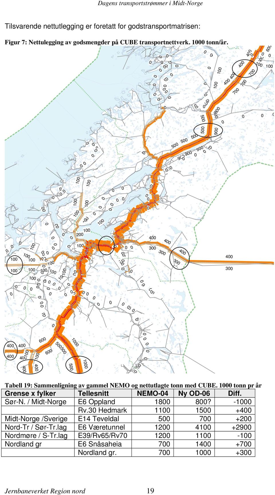 NEMO og nettutlagte tonn med CUBE. 1 tonn pr år Grense x fylker Tellesnitt NEMO-4 Ny OD-6 Diff. Sør-N. / Midt-Norge E6 Oppland 18 8? -1 Rv.