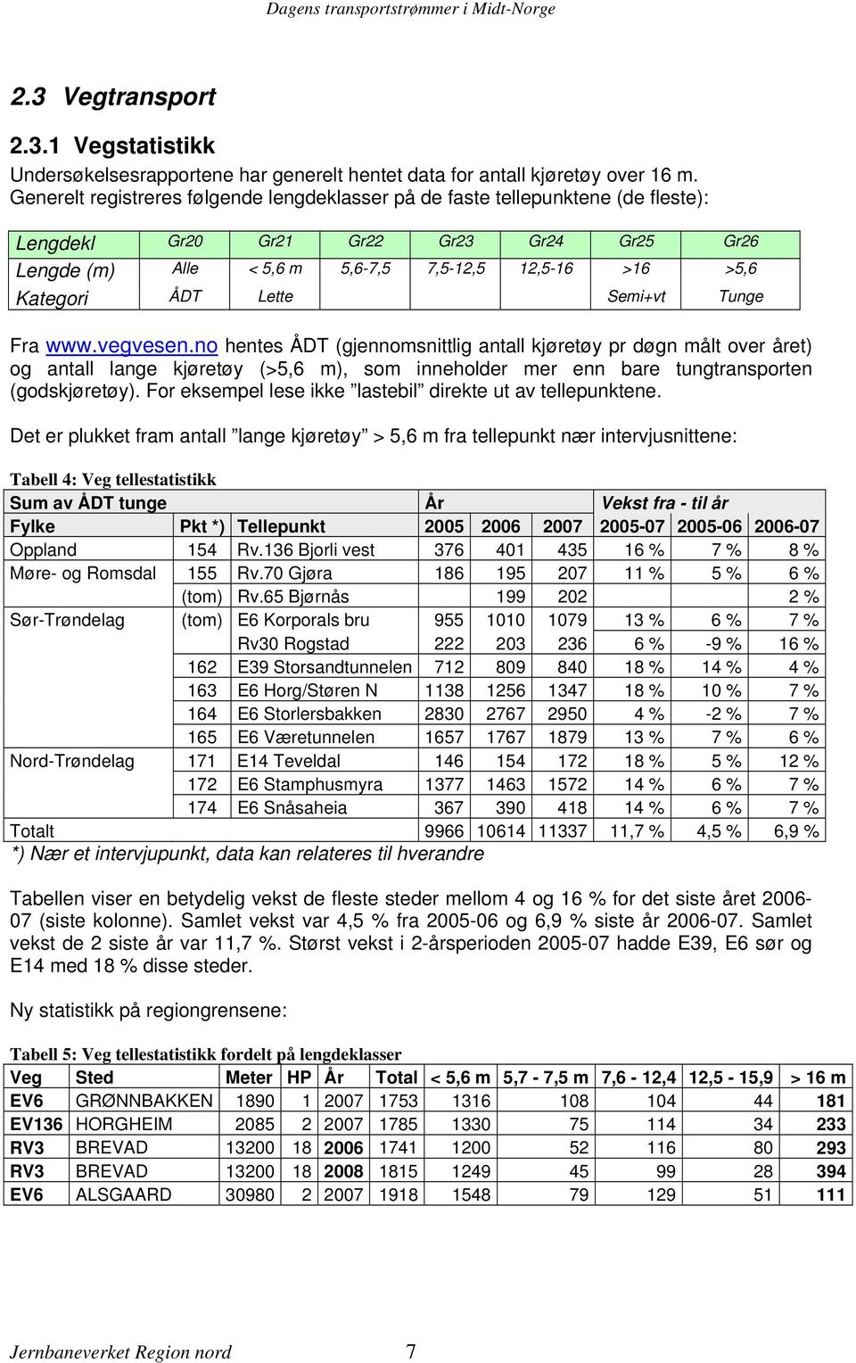 Lette Semi+vt Tunge Fra www.vegvesen.