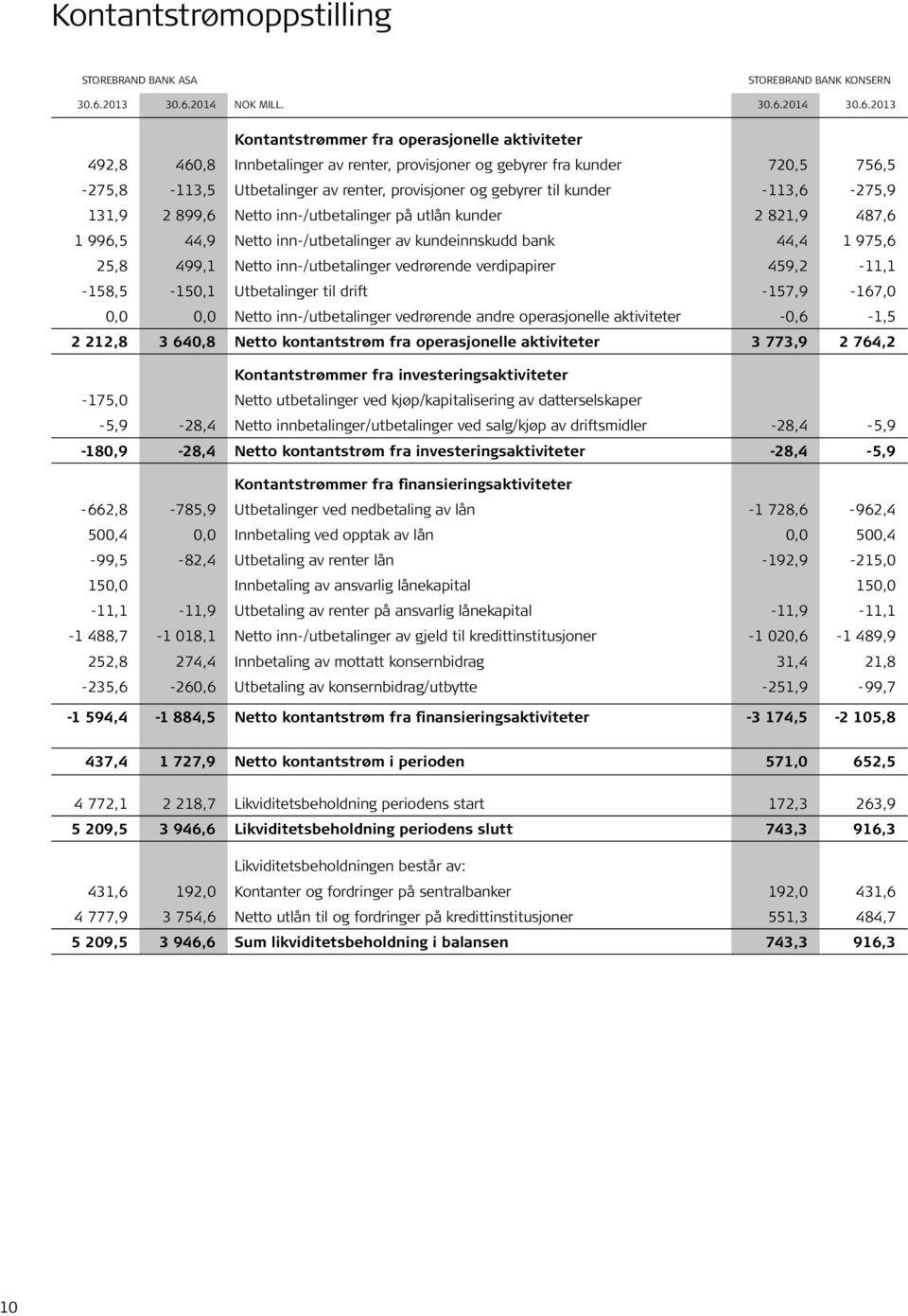 2014 NOK MILL. 30.6.