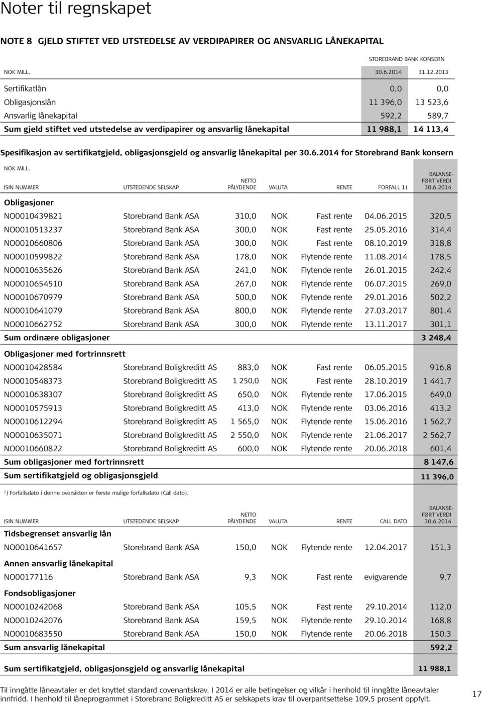 av sertifikatgjeld, obligasjonsgjeld og ansvarlig lånekapital per 30.6.2014 for Storebrand Bank konsern NOK MILL.