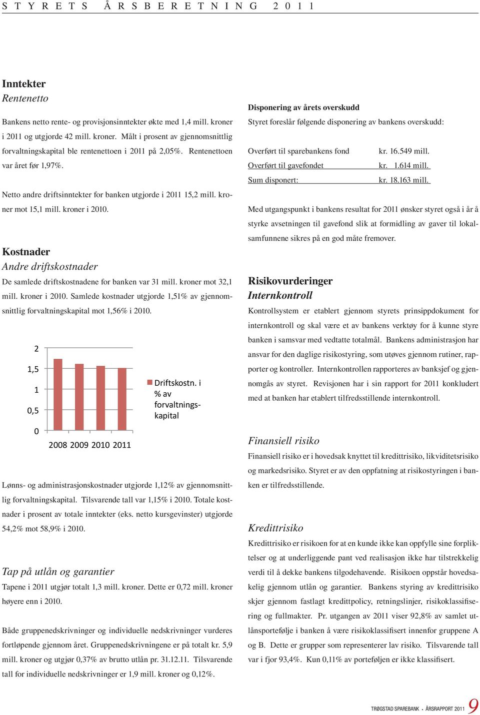 Netto andre driftsinntekter for banken utgjorde i 2011 15,2 mill. kroner mot 15,1 mill. kroner i 2010. Kostnader Andre driftskostnader De samlede driftskostnadene for banken var 31 mill.